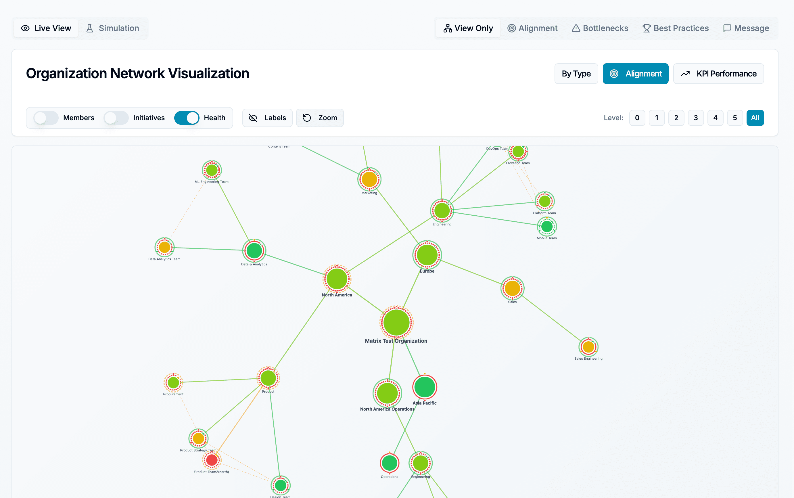 Organization network visualization